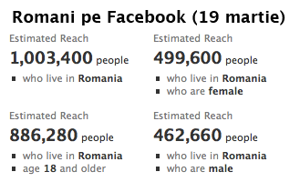 facebook in Romania