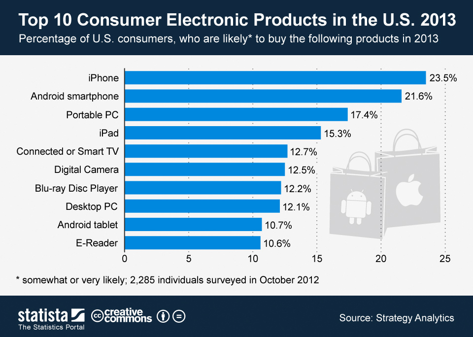 ChartOfTheDay_815_CE_Buying_Intentions_in_the_United_States_n