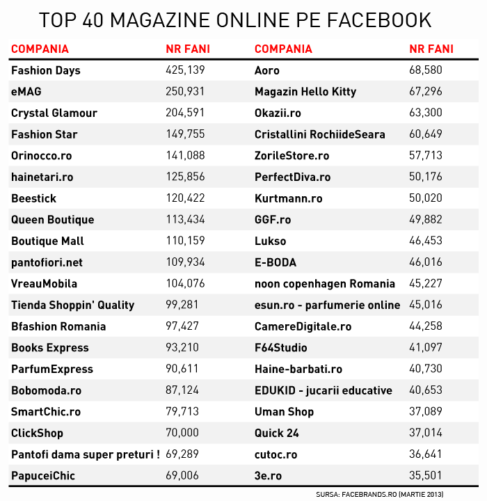 top-e-commerce-pages