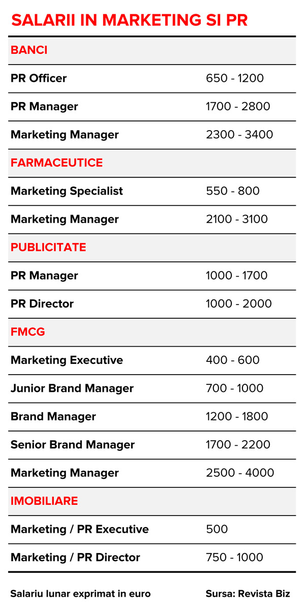 salarii-relatii-publice-marketing