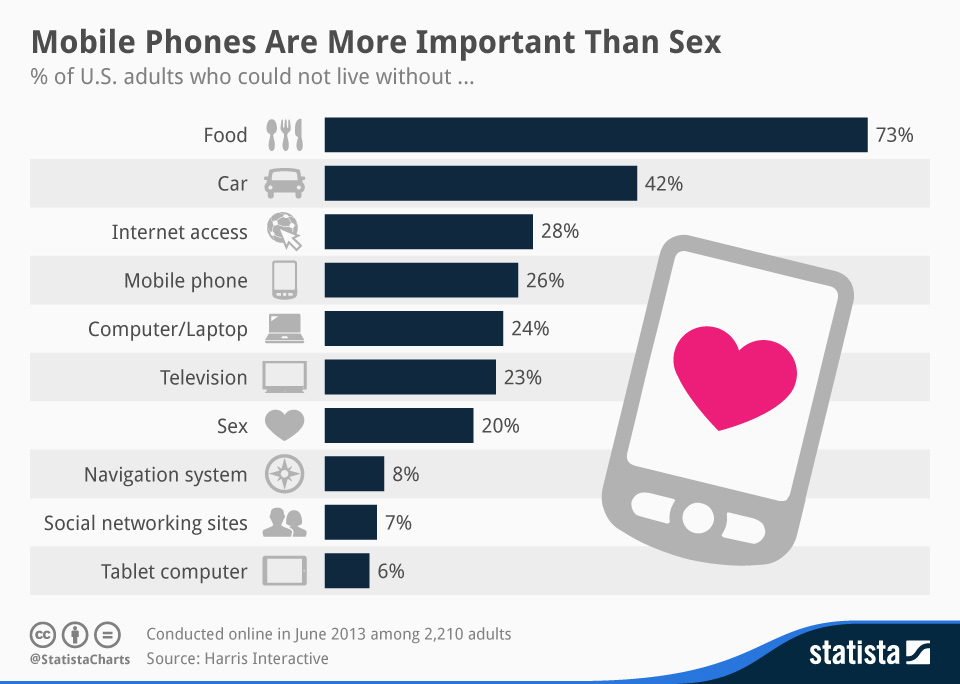 Statista-Infographic_1861_things-americans-could-not-live-without-