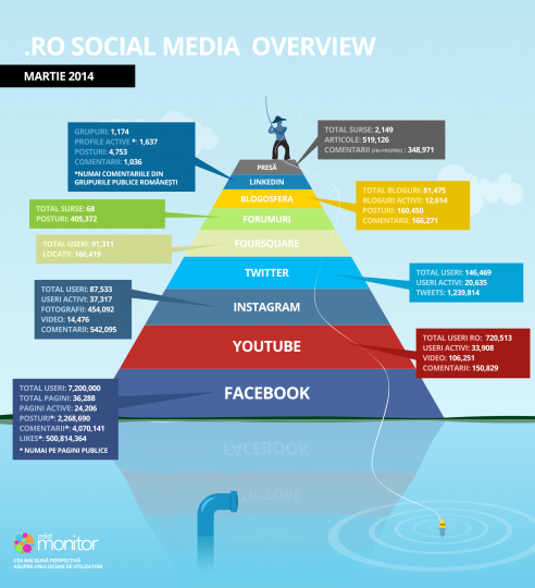 infographic_piramida_martie_2014