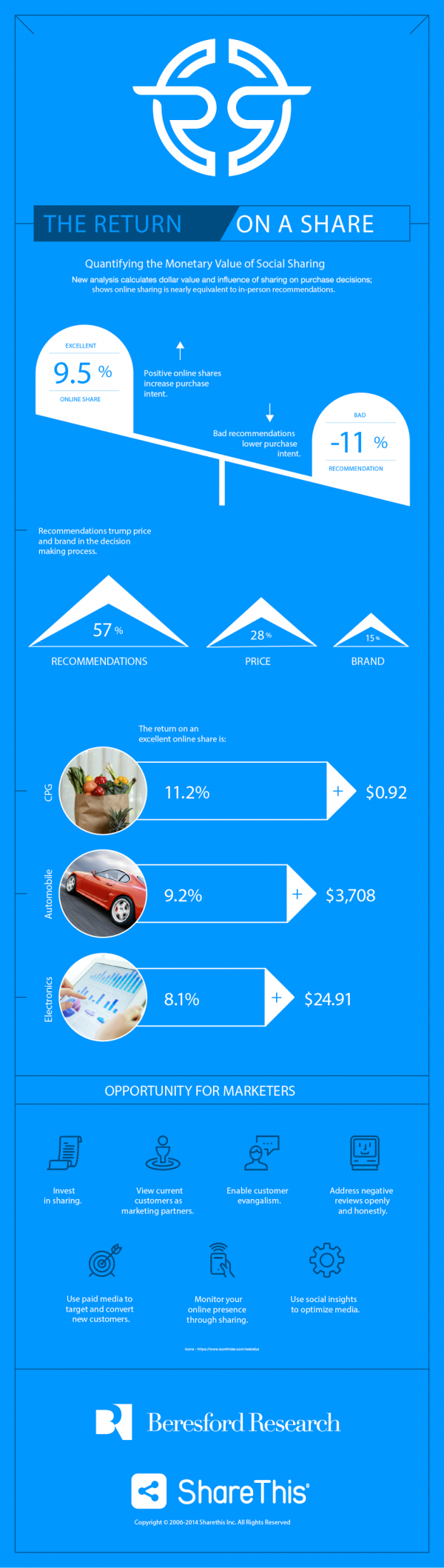 Return-on-a-Share_Infographic