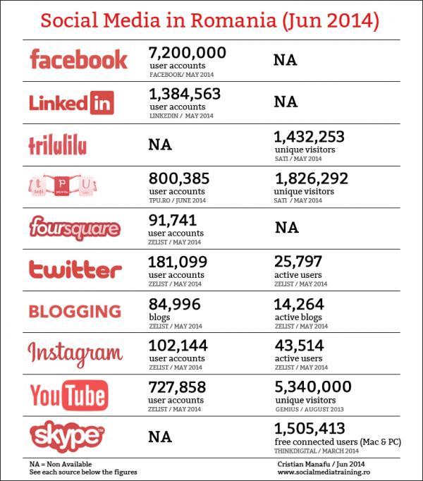 Social-Media-in-Romania-Iunie-2014