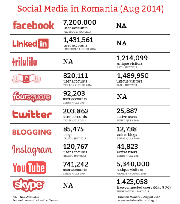 Social-Media-in-Romania-August-2014