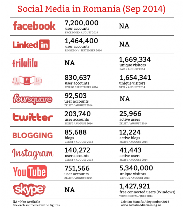 Social-Media-in-Romania-Septembrie-2014