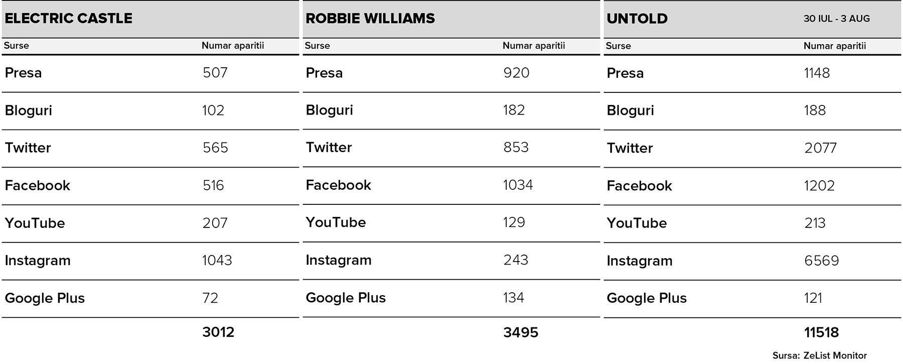 festival-in-social-media