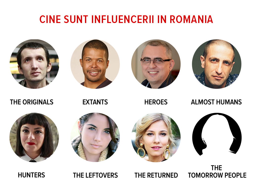 influneceri-in-romania