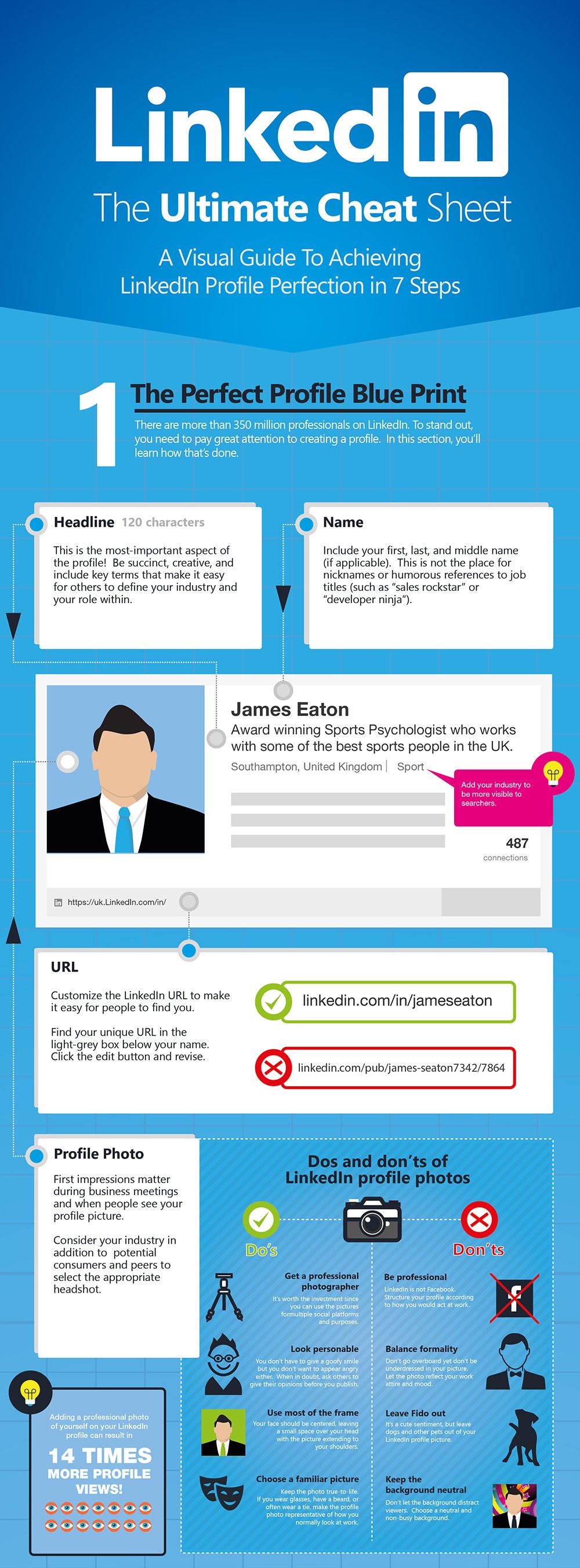 infografic-profil-linkedin-compressor