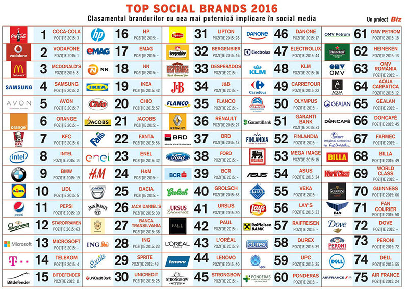 top-social-brands-2016