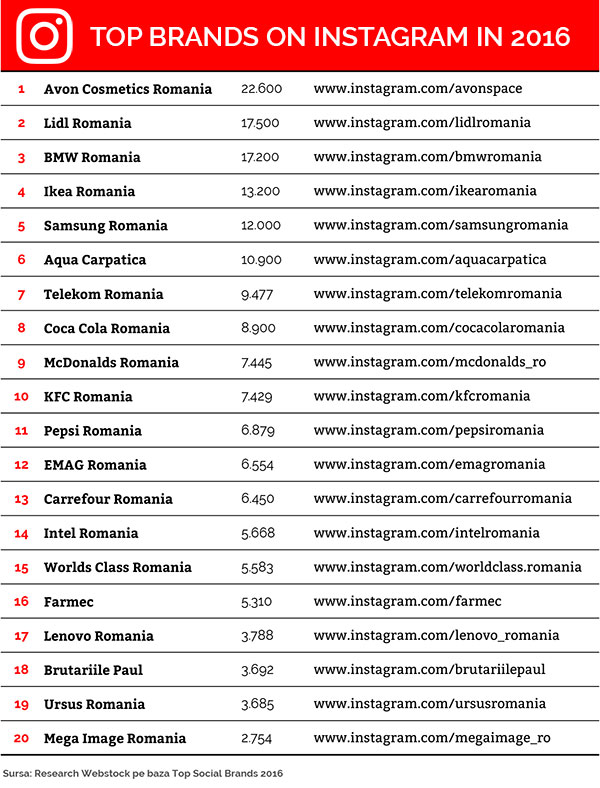 Top-Instagram-Romania-2016