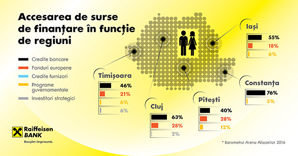 finantare-regiuni