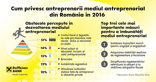 obstacole-antreprenori