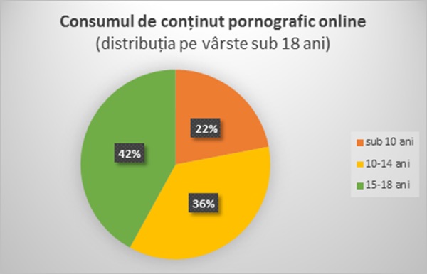 pornografie-online